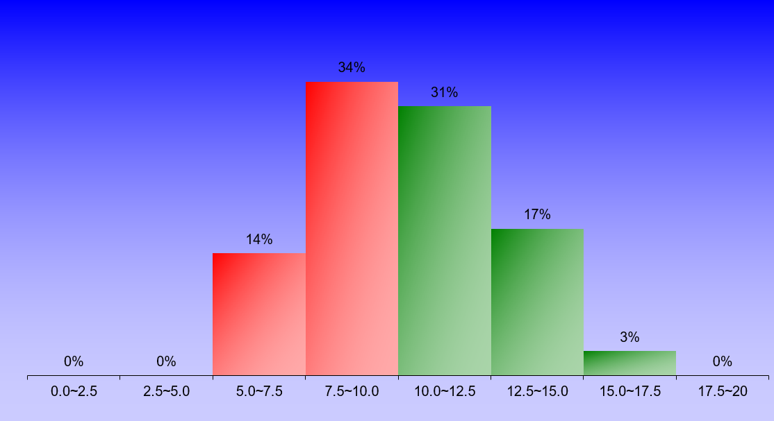 1394_1_FluidMechanics_2 graph