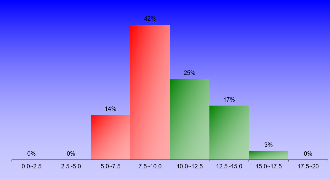 1394_2_FluidMechanics_2 graph