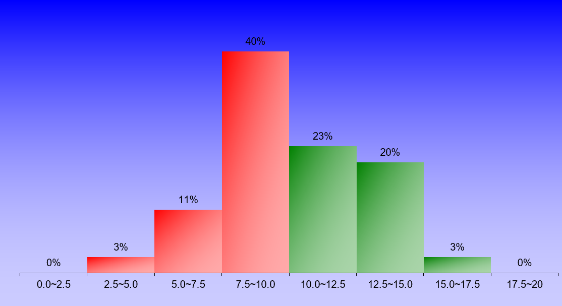 1395_1_FluidMechanics_1 graph