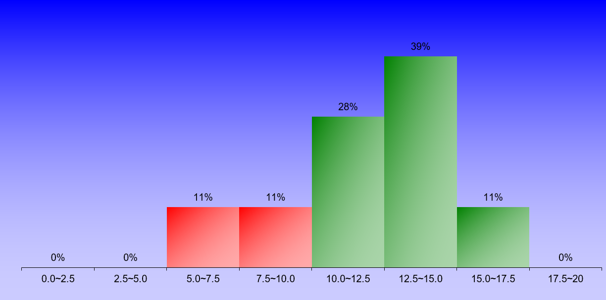 1395_1_FluidMechanics_4 graph