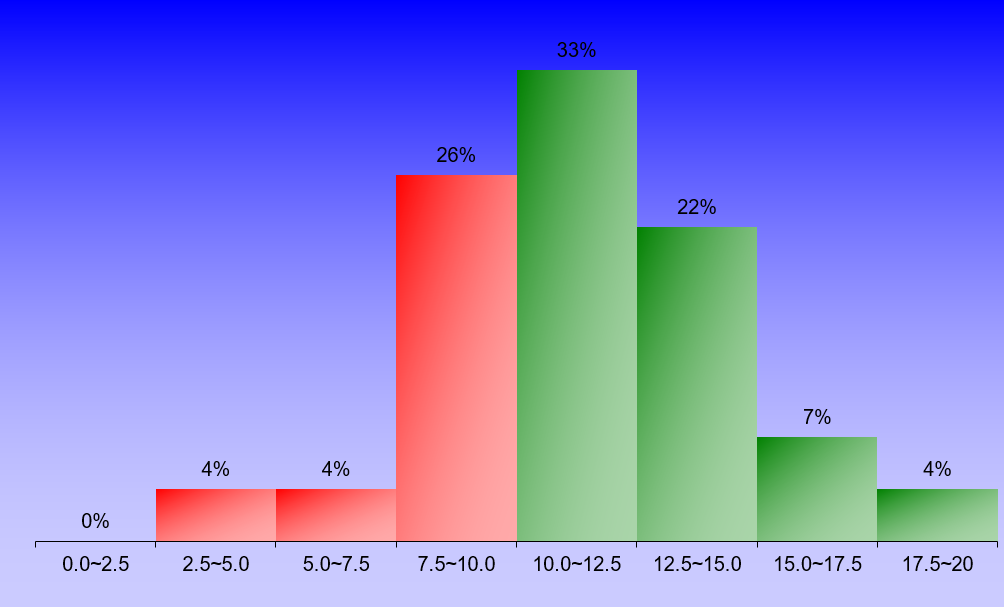 1395_2_FluidMechanics_1 graph