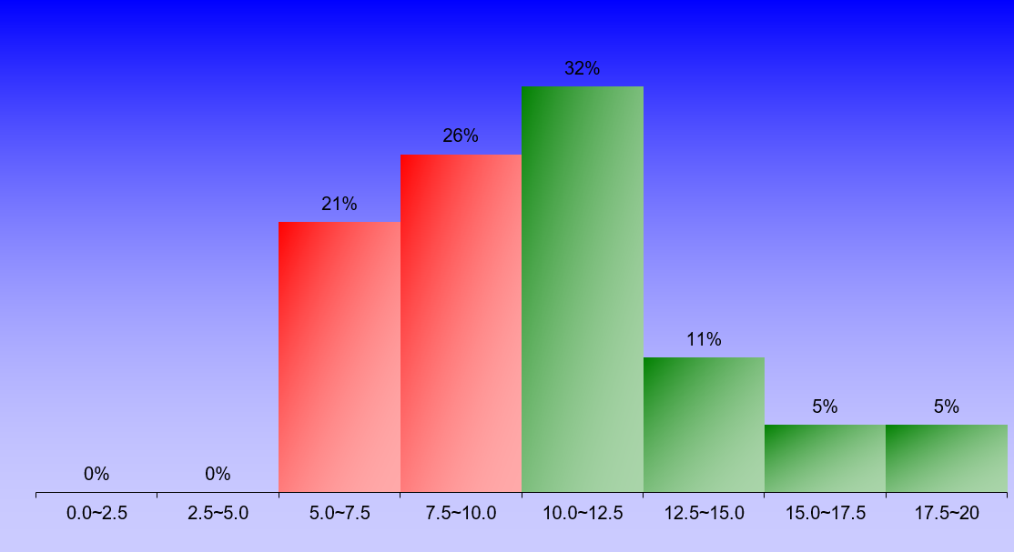 1395_2_FluidMechanics_3 graph
