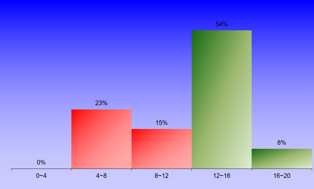 1396_1_ComputationalHydraulics_1 graph