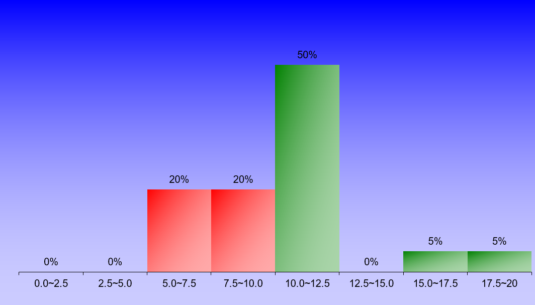 1396_1_FluidMechanics_1 graph
