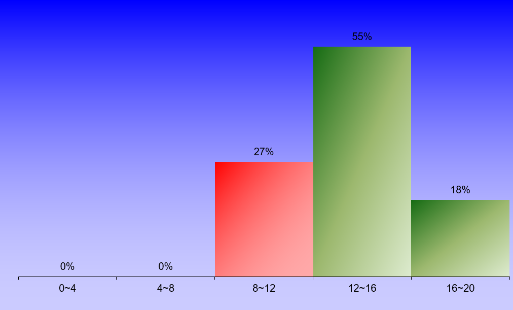 1397_1_ComputationalHydraulics_1 graph