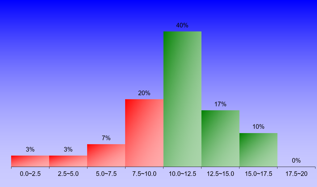 1397_1_FluidMechanics_1 graph