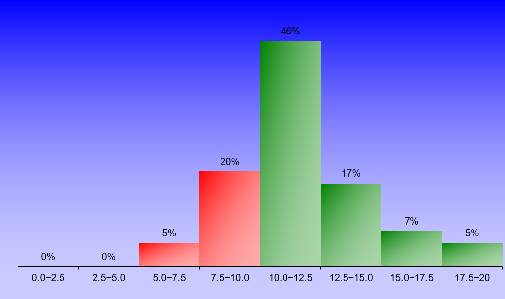 1397_2_FluidMechanics_1 graph