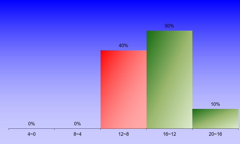 1398_1_ComputationalHydraulics_1 graph