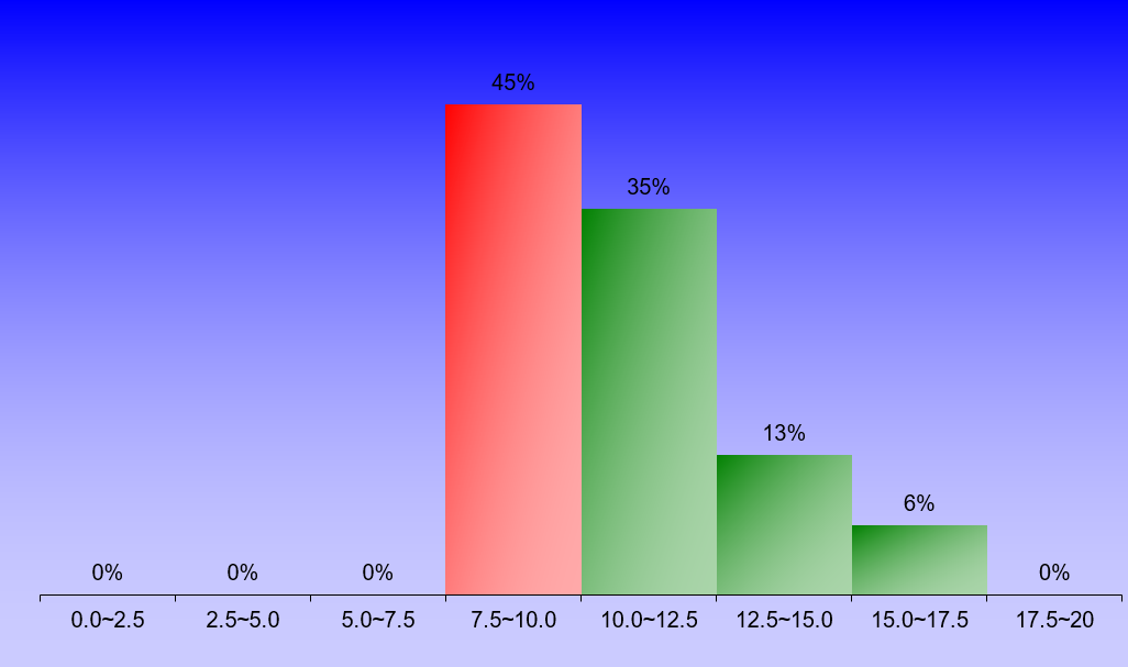 1398_2_FluidMechanics_1 graph
