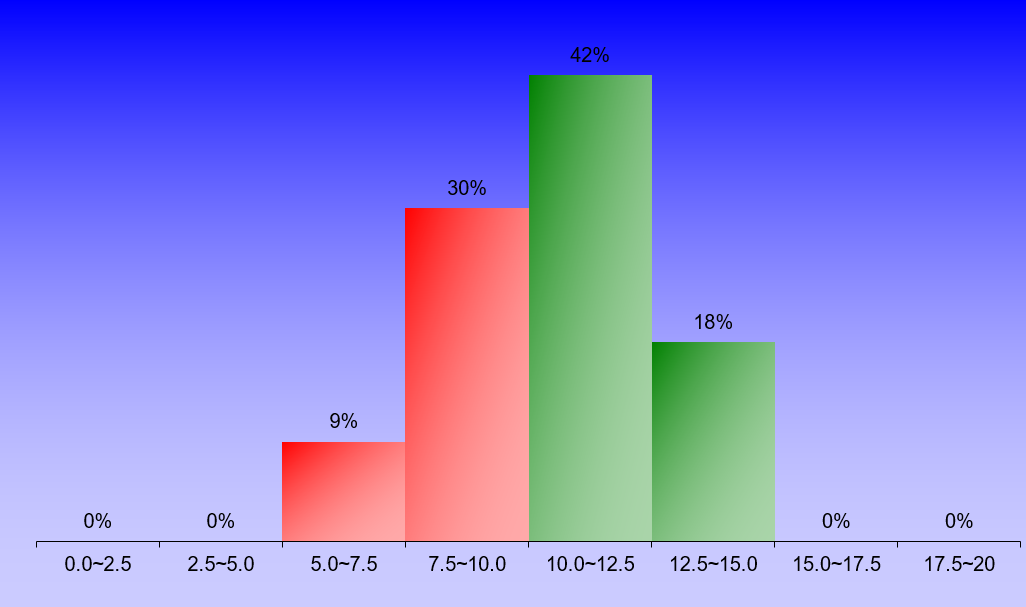 1399_1_FluidMechanics_1 graph