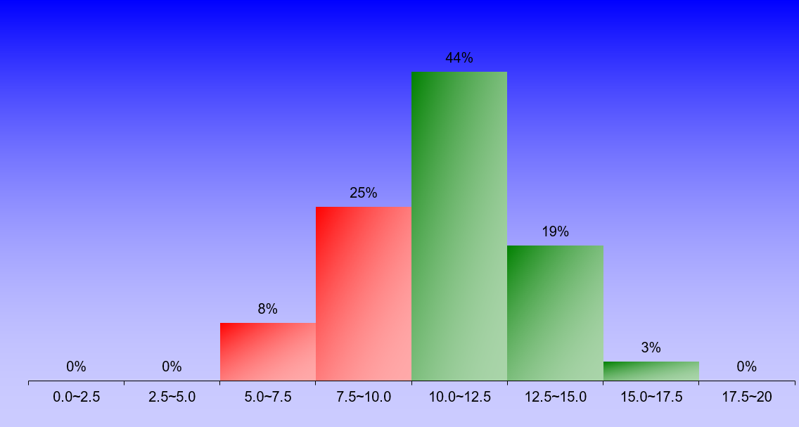 1399_2_FluidMechanics_1 graph