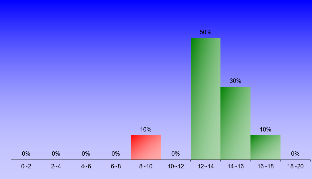 1400_2_Seminar_1 graph