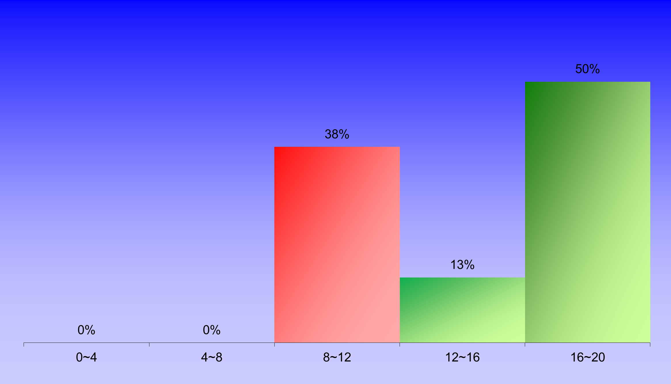 1401_1_CompHyd_1 graph