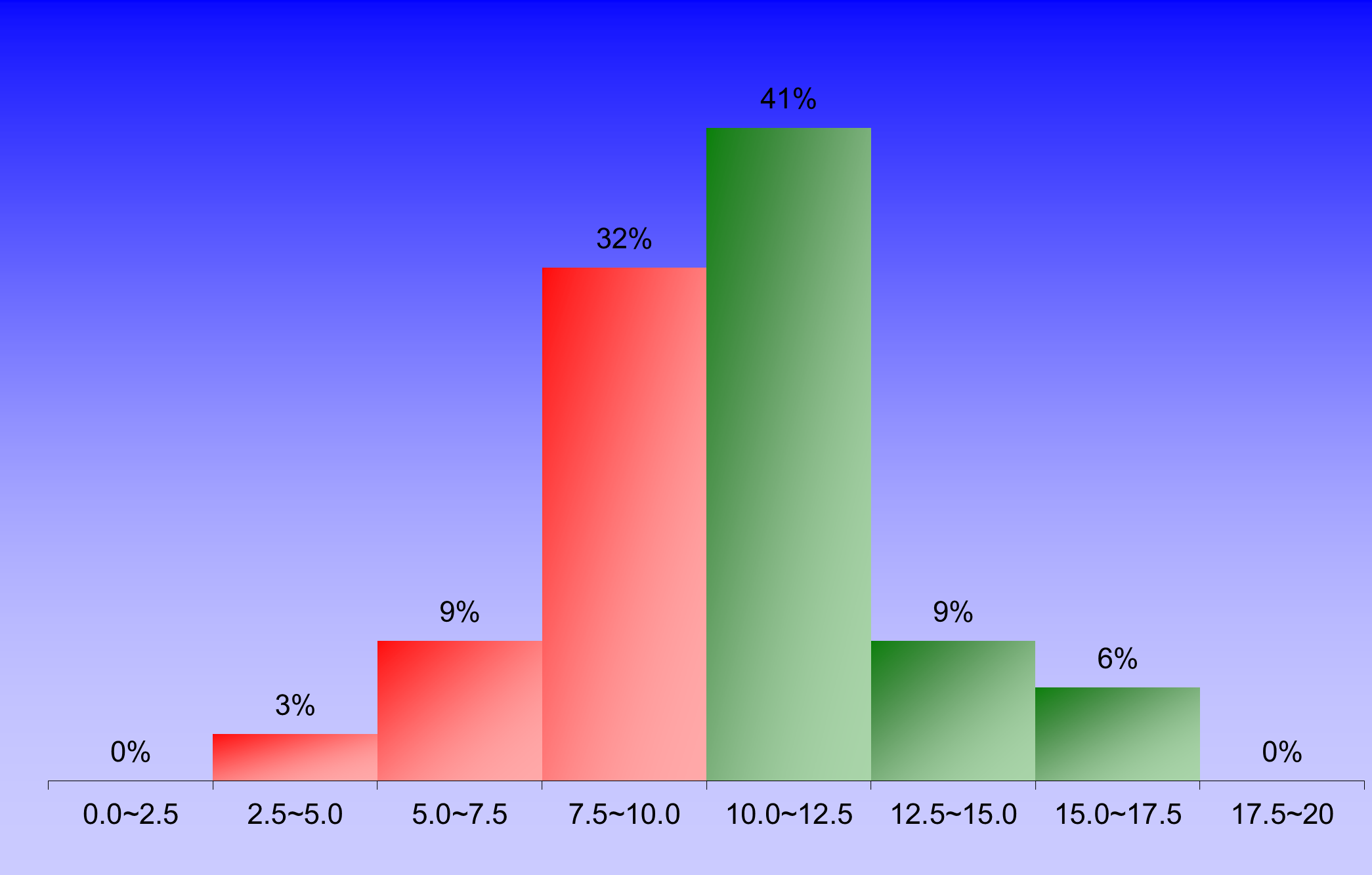 1401_2_Hydraulics_1 graph
