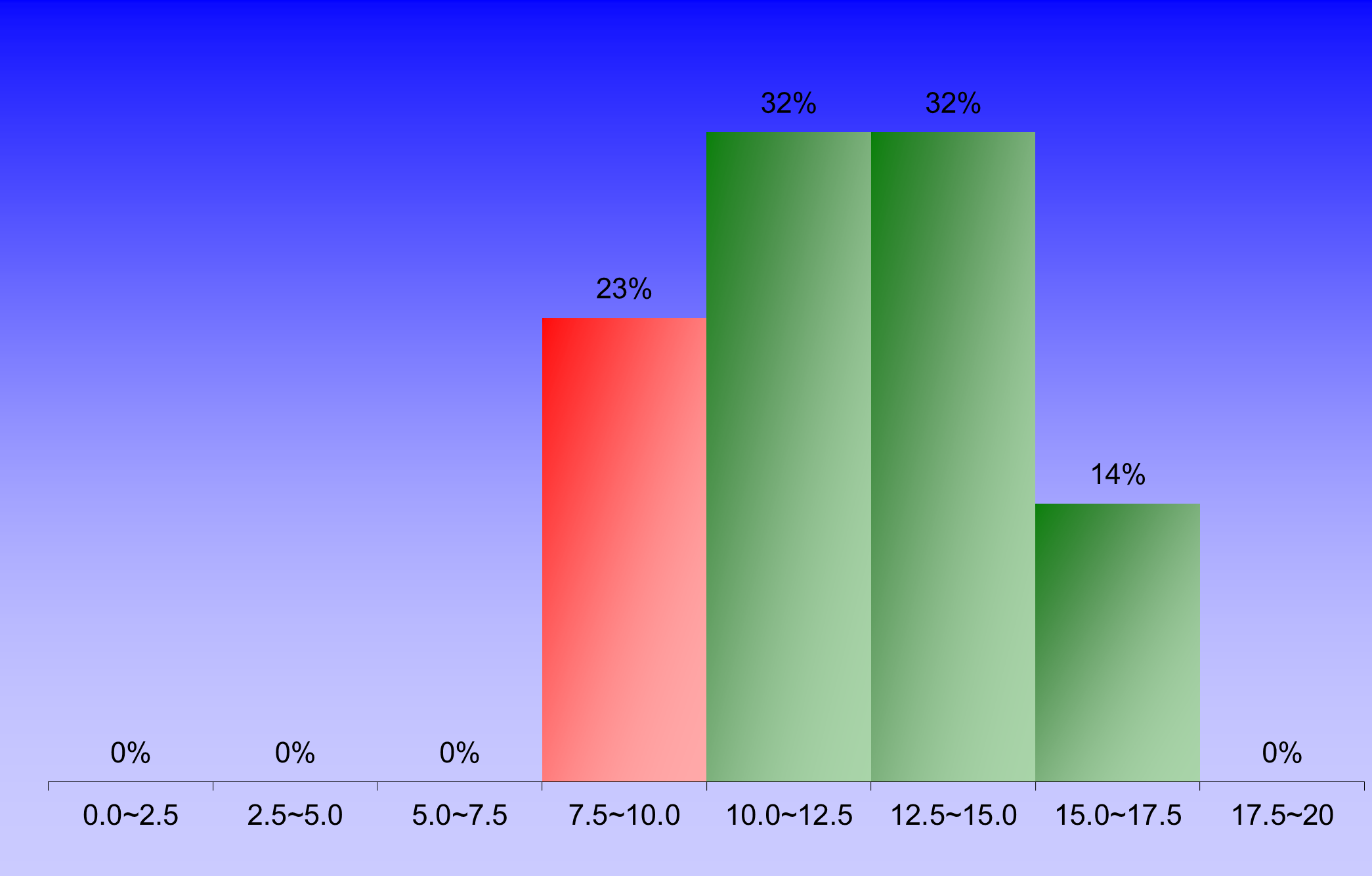 1402_1_Hydraulics_1 graph