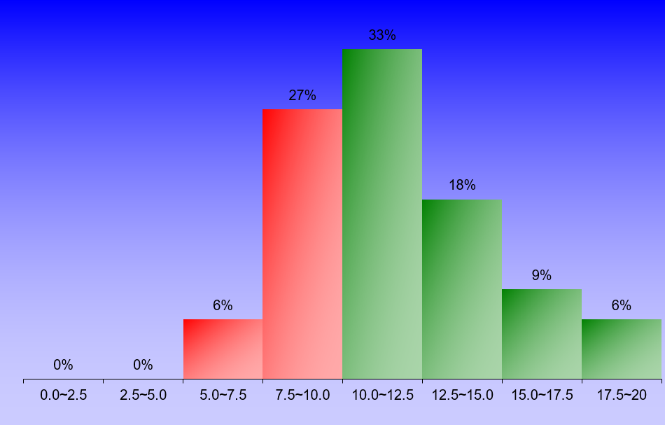 1402_2_Hydraulics_1 graph