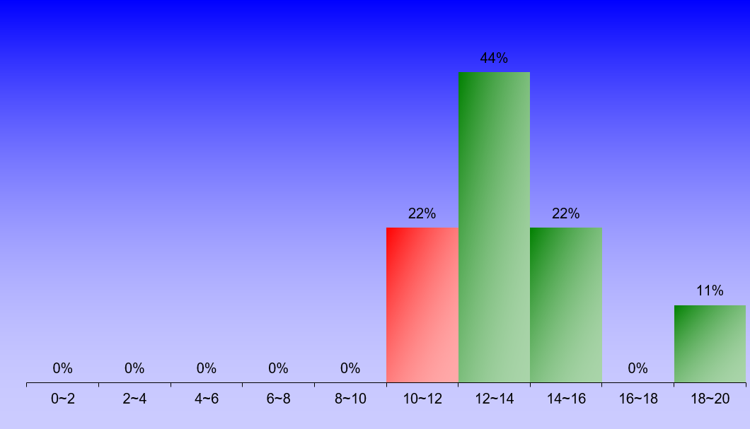 1402_2_Seminar_1